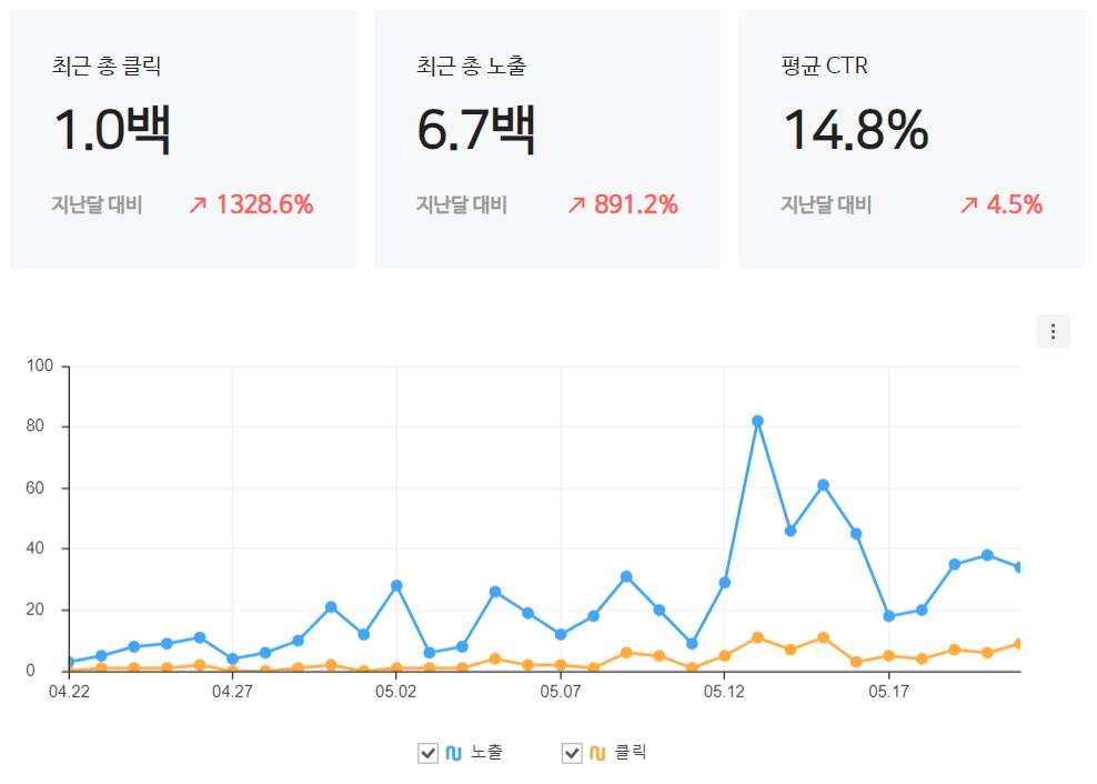 네이버 서치 어드바이저