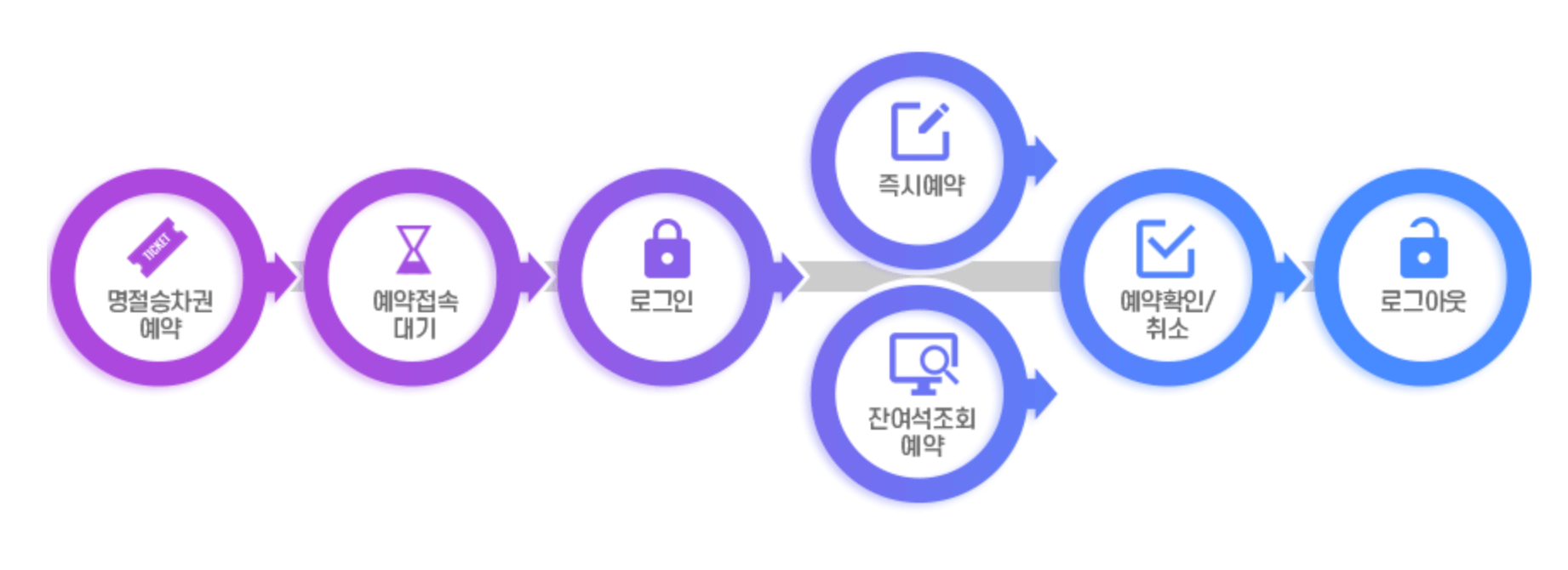 SRT 설날 예매
