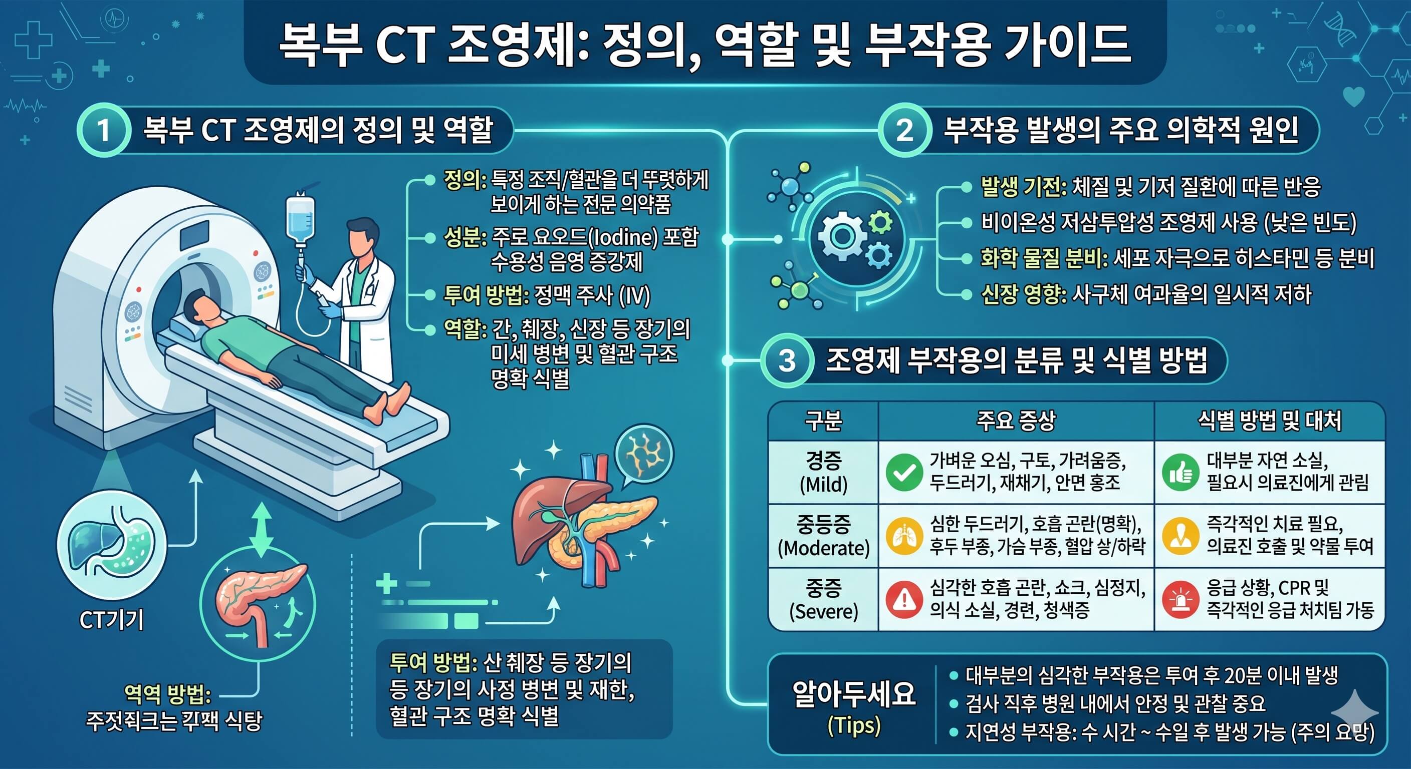 CT 촬영 시 조영제 부작용 증상