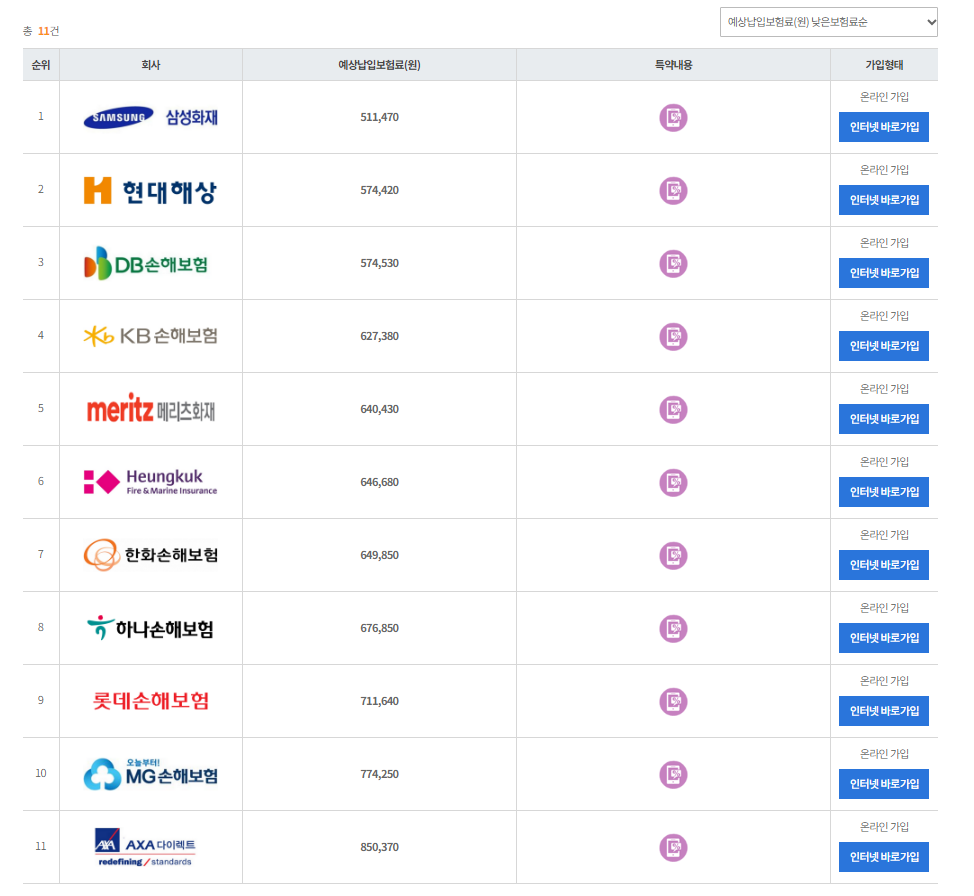 자동차 보험 비교