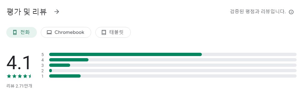 My Piano Phone앱 평가