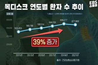 목디스크연도별