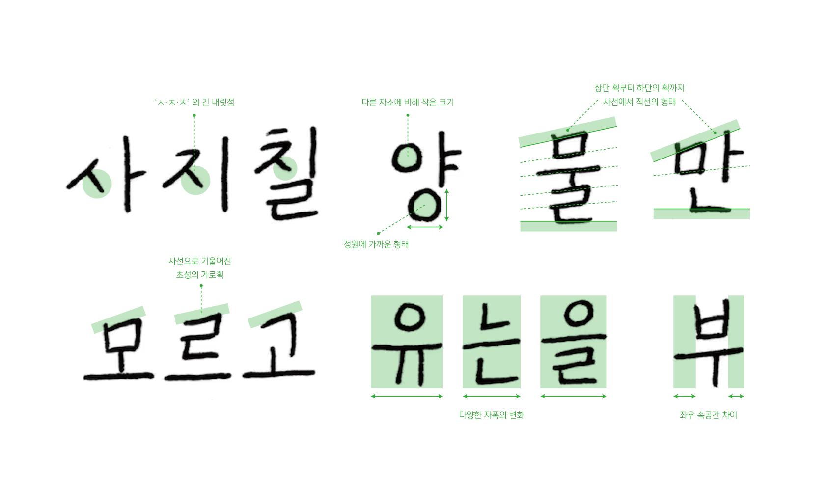 교보손글씨 2025 이유빈 서체 원도 분석