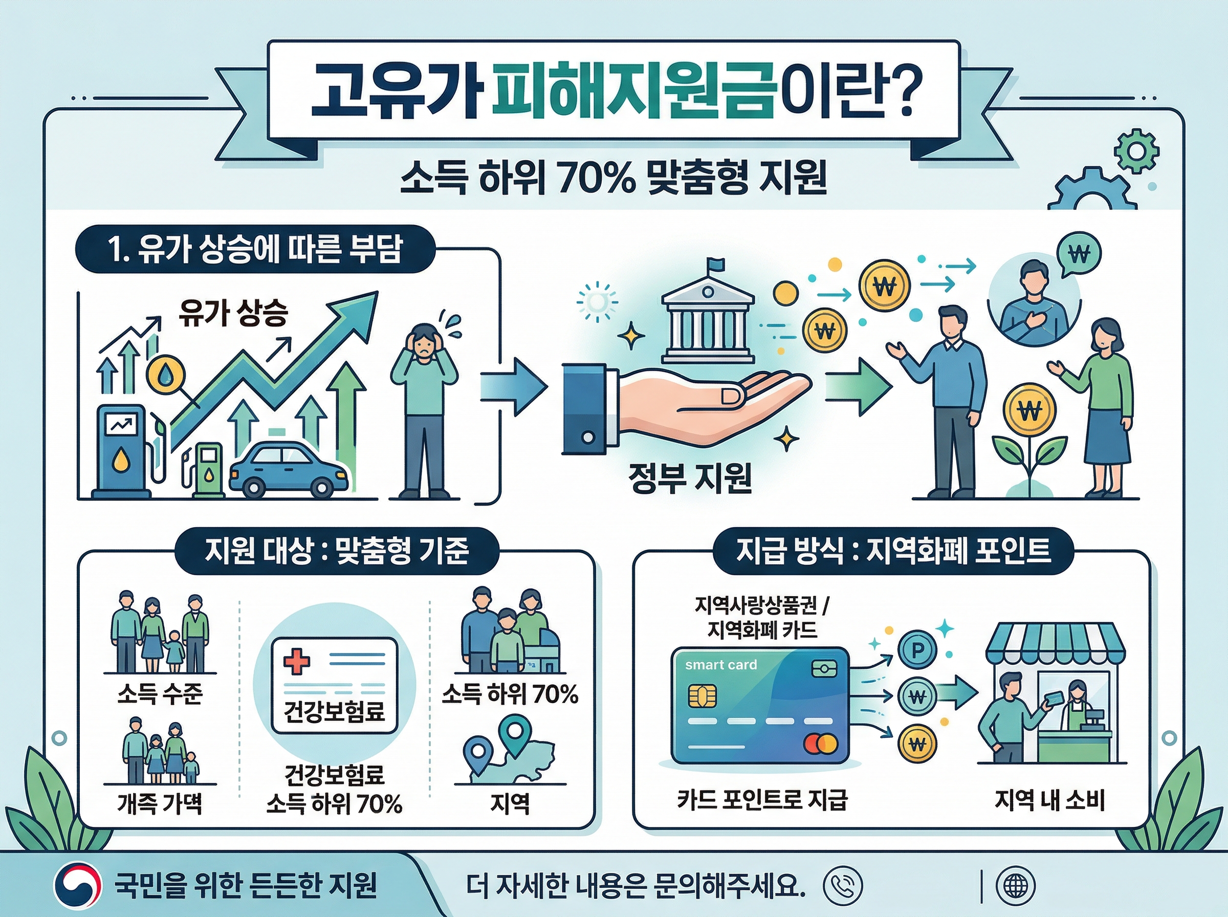 고유가피해지원금