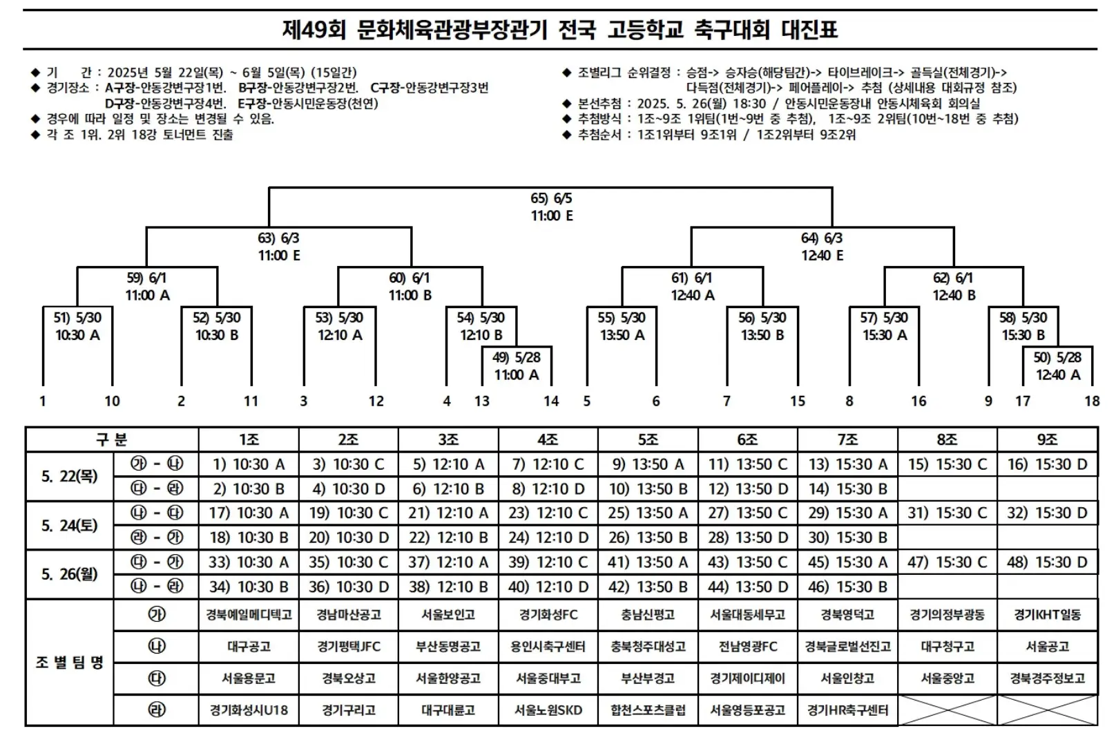 제49회 문화체육관광부장관기 전국 고등학교 축구대회 일정 및 대진표
