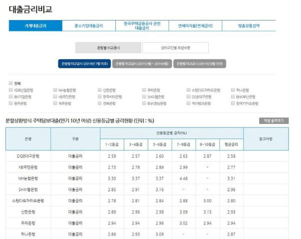 대출 비교 사이트
