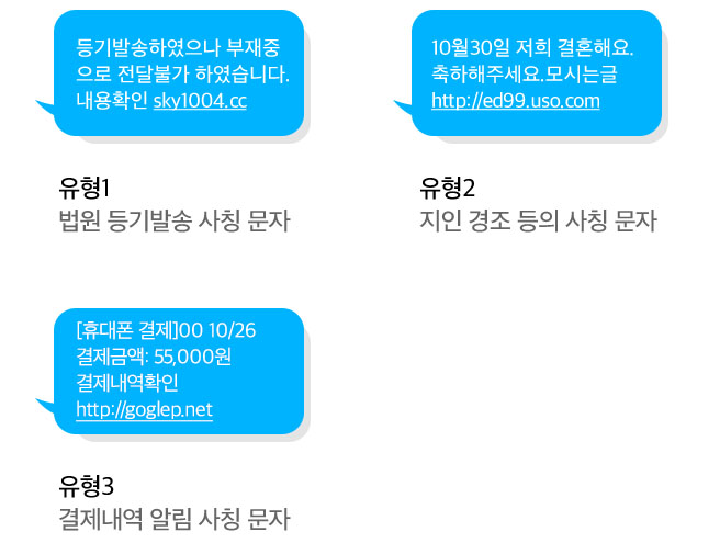 문자피싱 예시