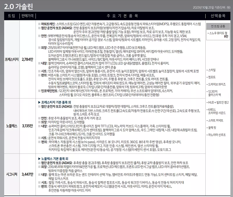 2024 K5 페이스리프트 가격