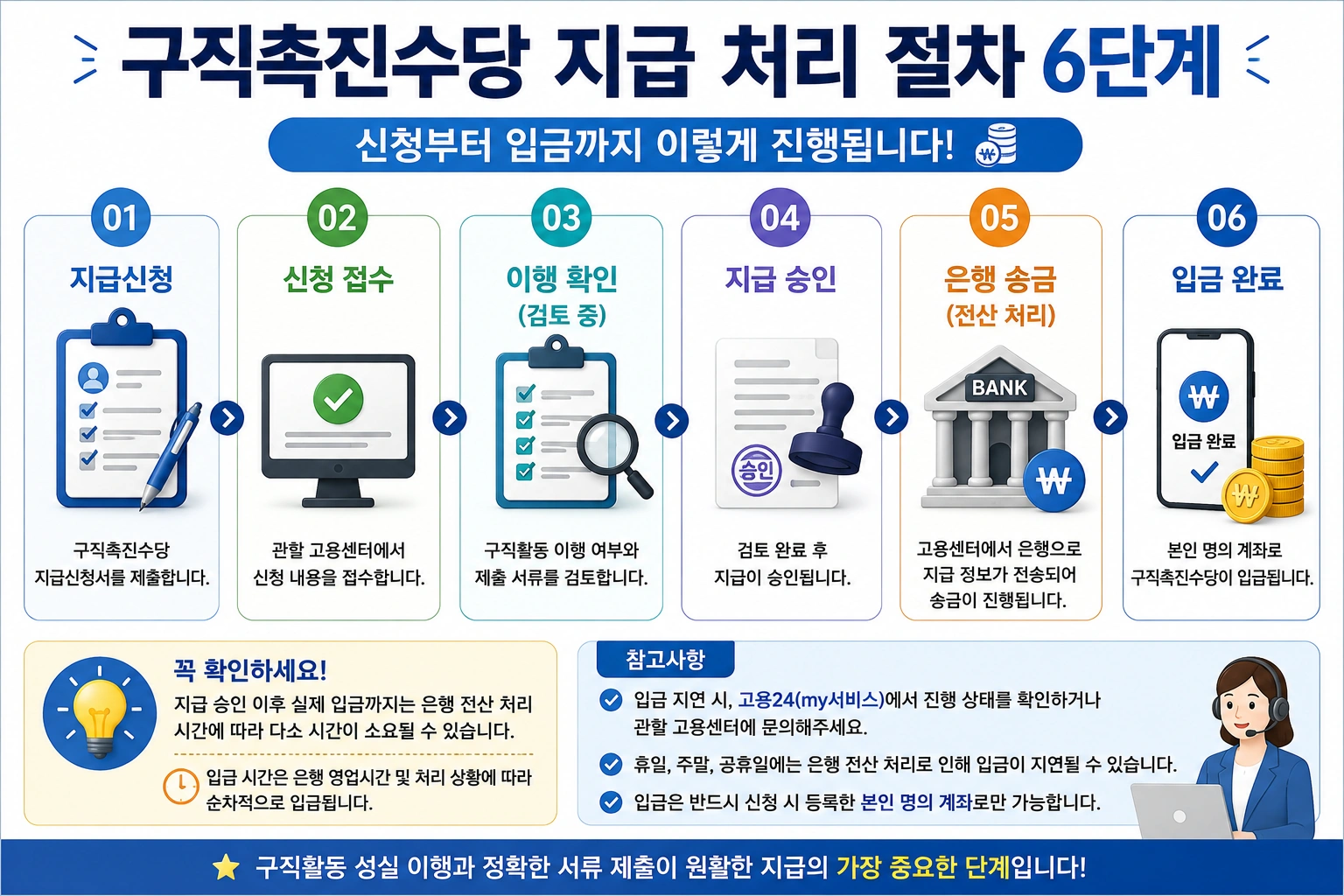 06_구직촉진수당_최대14일_처리기간