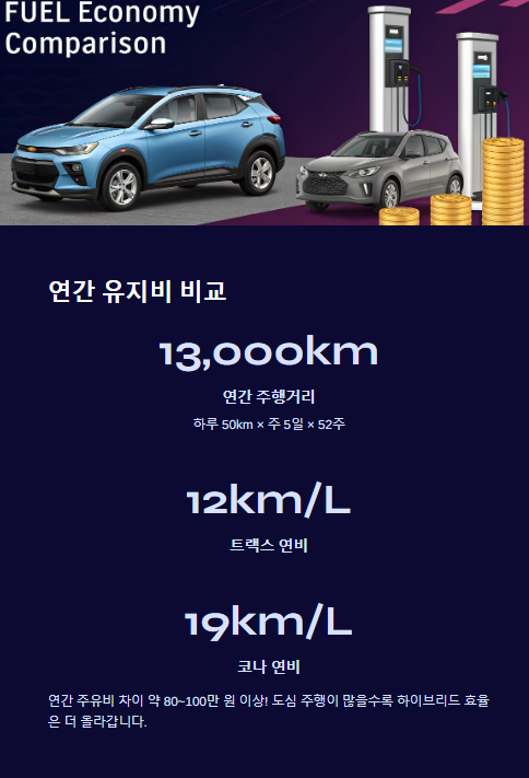 연간 유지비 비교