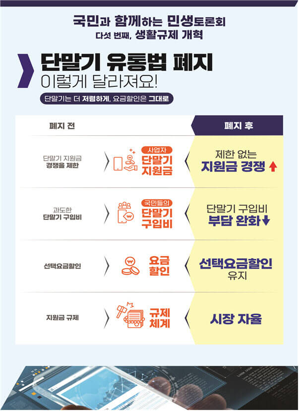 단통법 폐지
