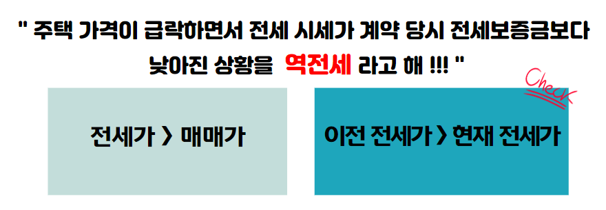 역전세 의미