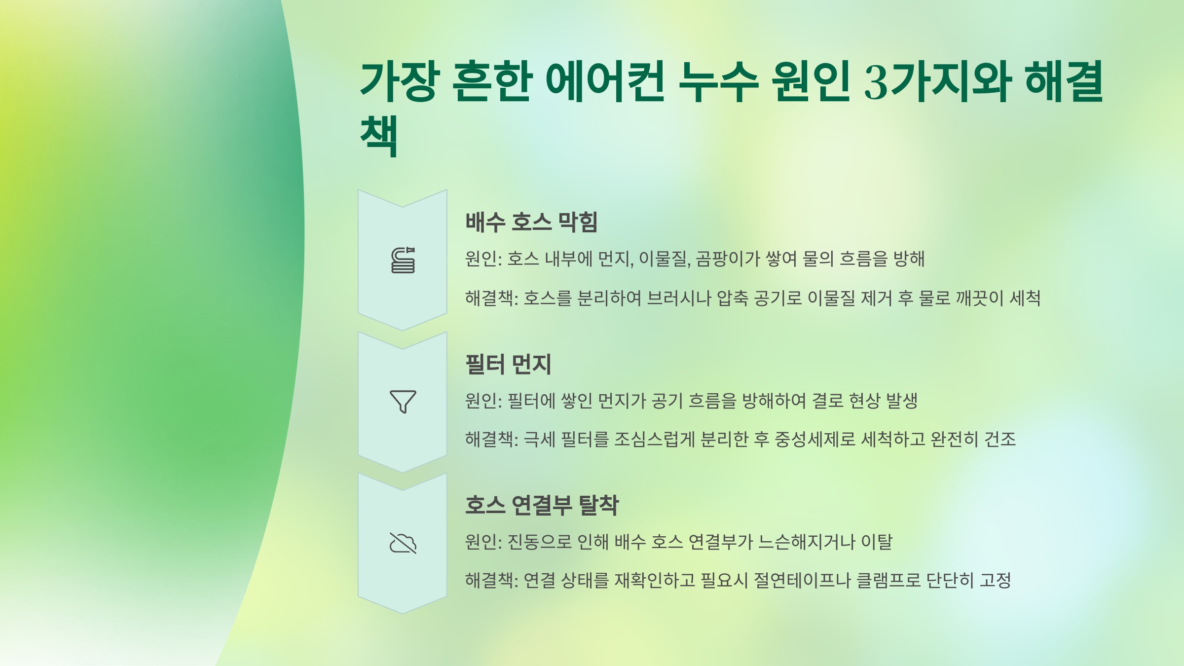 가장 흔한 에어컨 누수 원인 3가지와 해결책