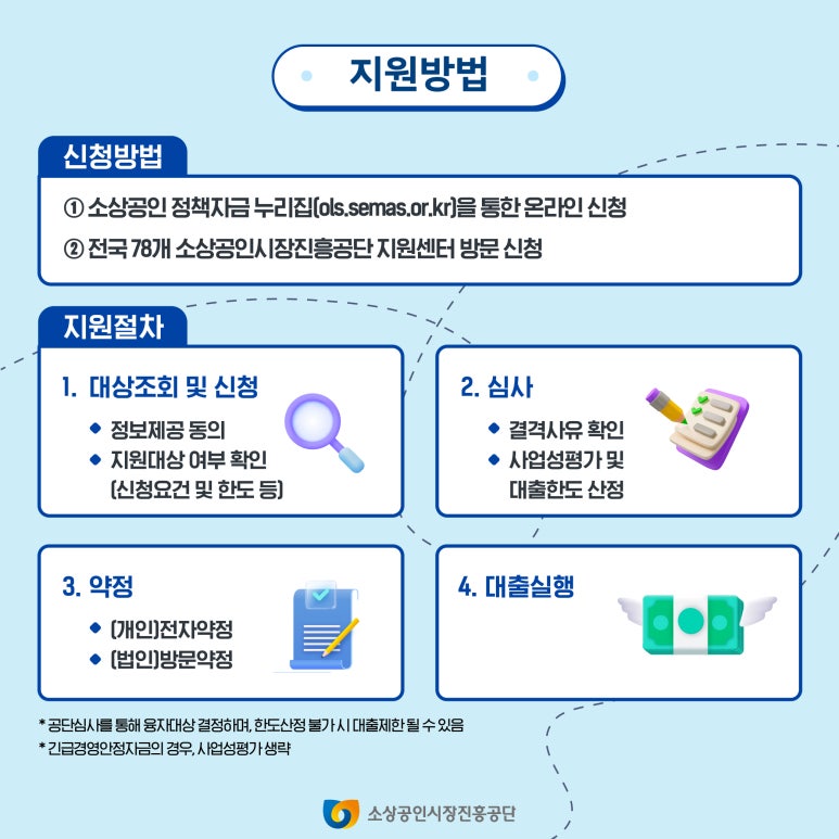 소상공인 직접대출 지원