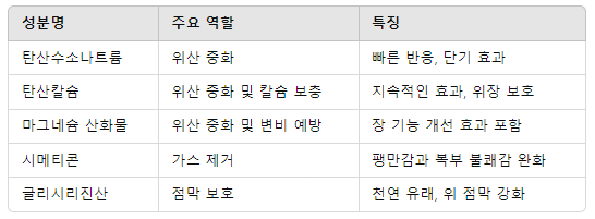 일양 노루모산, 소화제 선택의 기준이 되는 이유,효과부터 주의사항까지