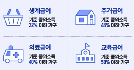 기초생활수급자 생계급여