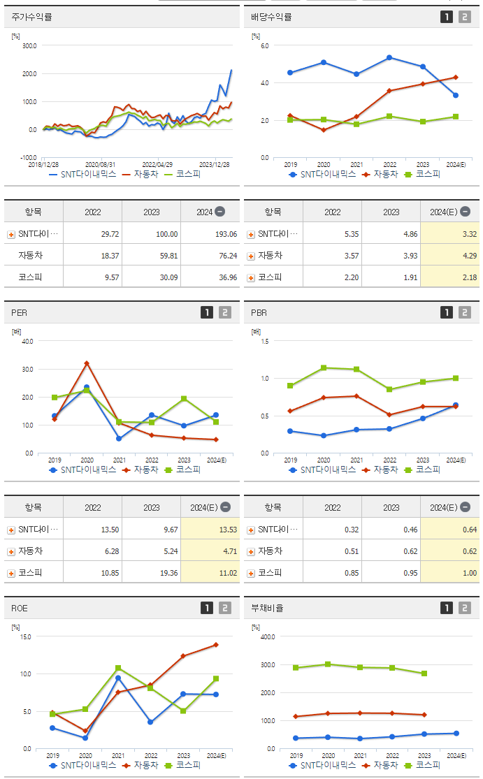 SNT다이내믹스_섹터분석