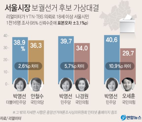 서울시장여론조사결과07