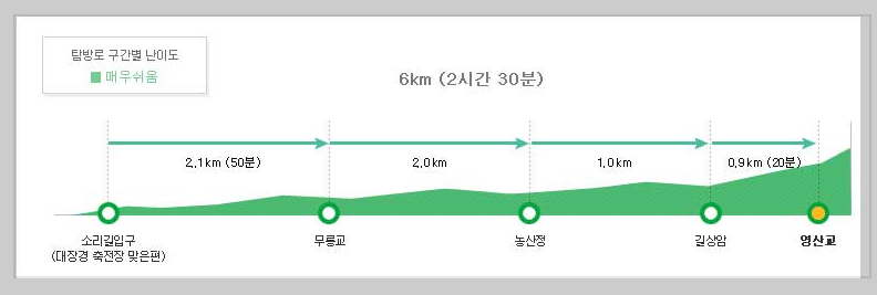 가야산 등산코스, 지도, 난이도, 추천 등 3분 총정리