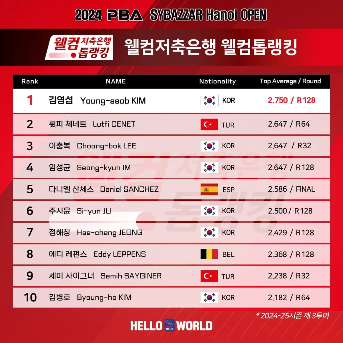 2024 PBA/LPBA 투어