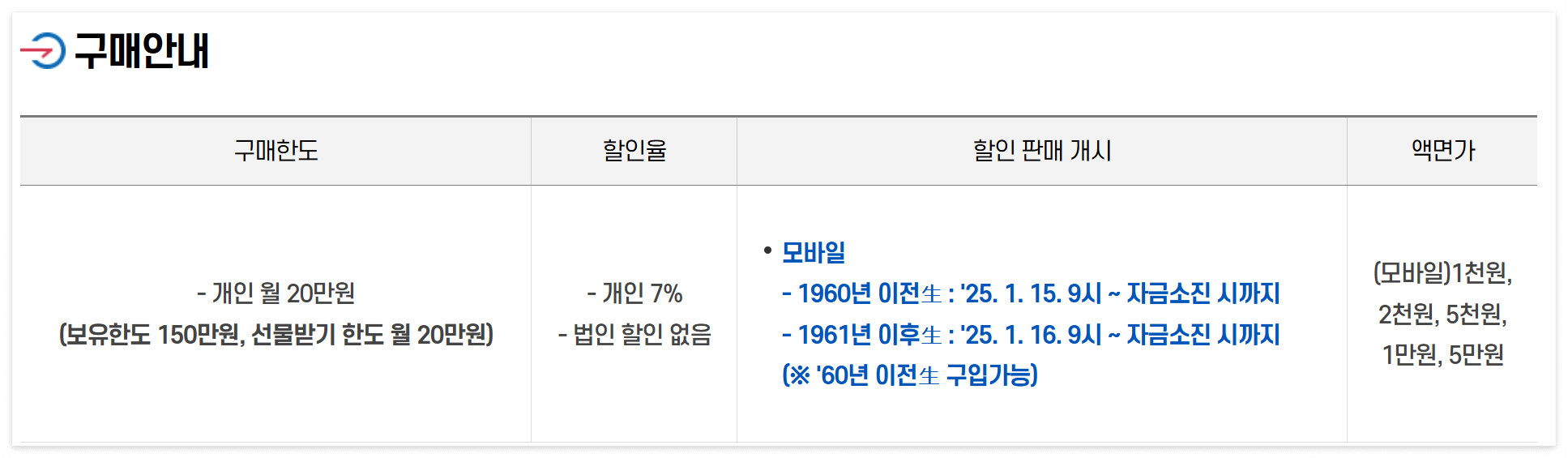 2025년 1월 설명절 창원사랑상품권(누비전) 판매 일정 및 구매 방법 총정리