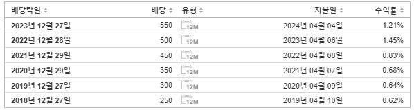 경동나비엔 배당금 지급일