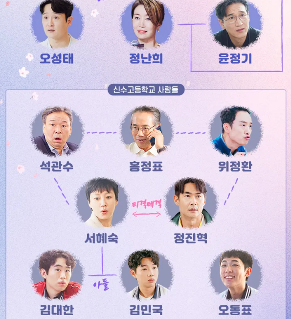 스프링-피버-촬영지-몇부작-인물관계도