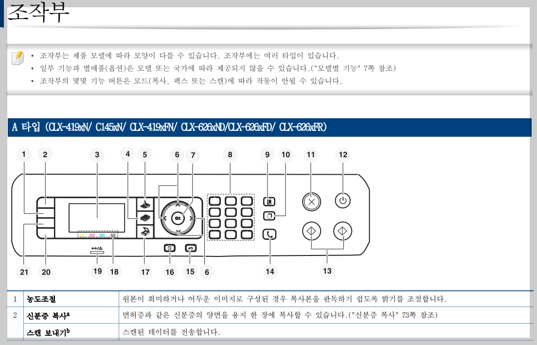 조작부