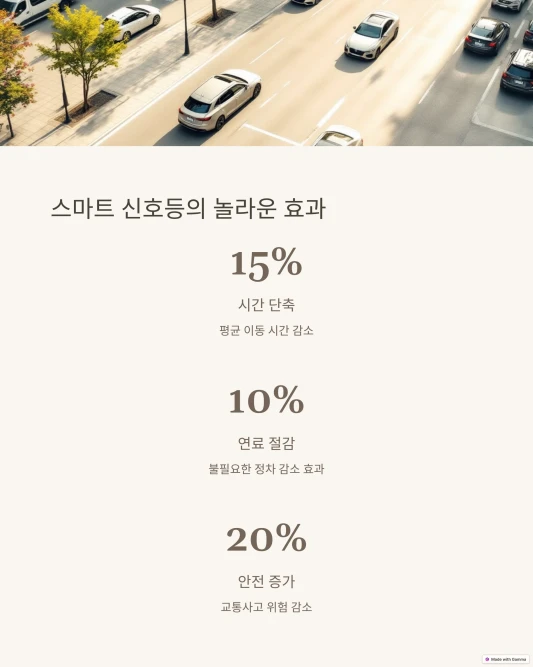 스마트 신호등 효과