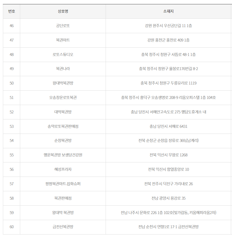 2등 당첨지역4