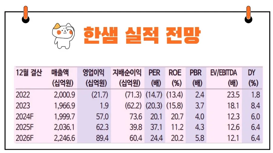 한샘 실적 전망