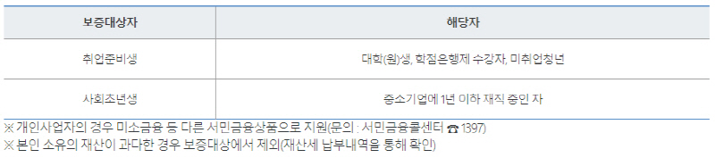 보증대상표