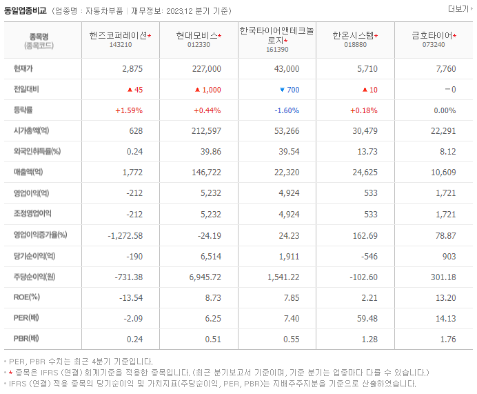 핸즈코퍼레이션_동종업비교자료