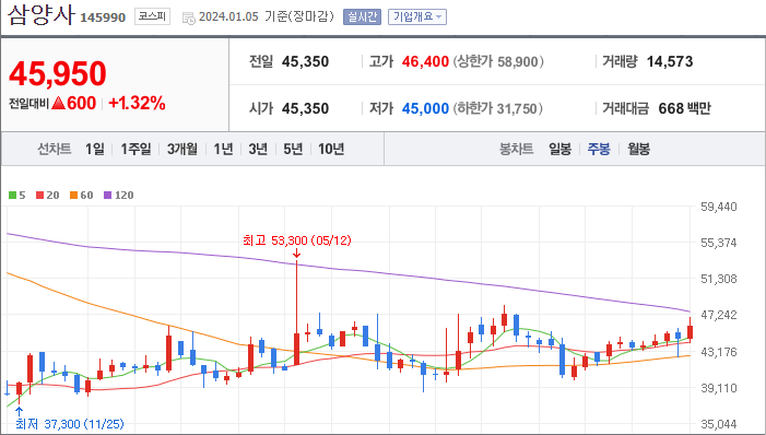 삼양사 [145990]