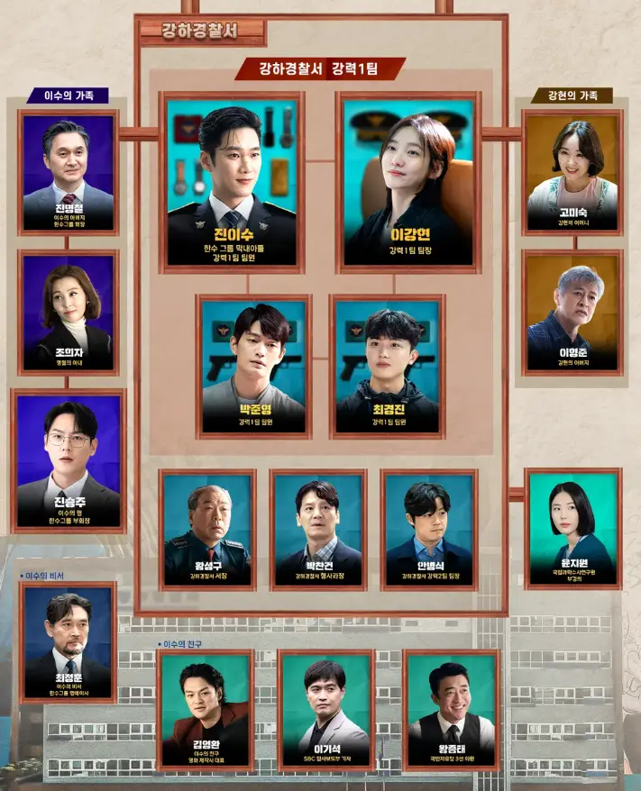 재벌X형사-가운데 상단 왼쪽 경찰제복 진이수 오른쪽 이강현을 중심으로 주위에 여러삼람들의 모습이 나열된 인물관계도