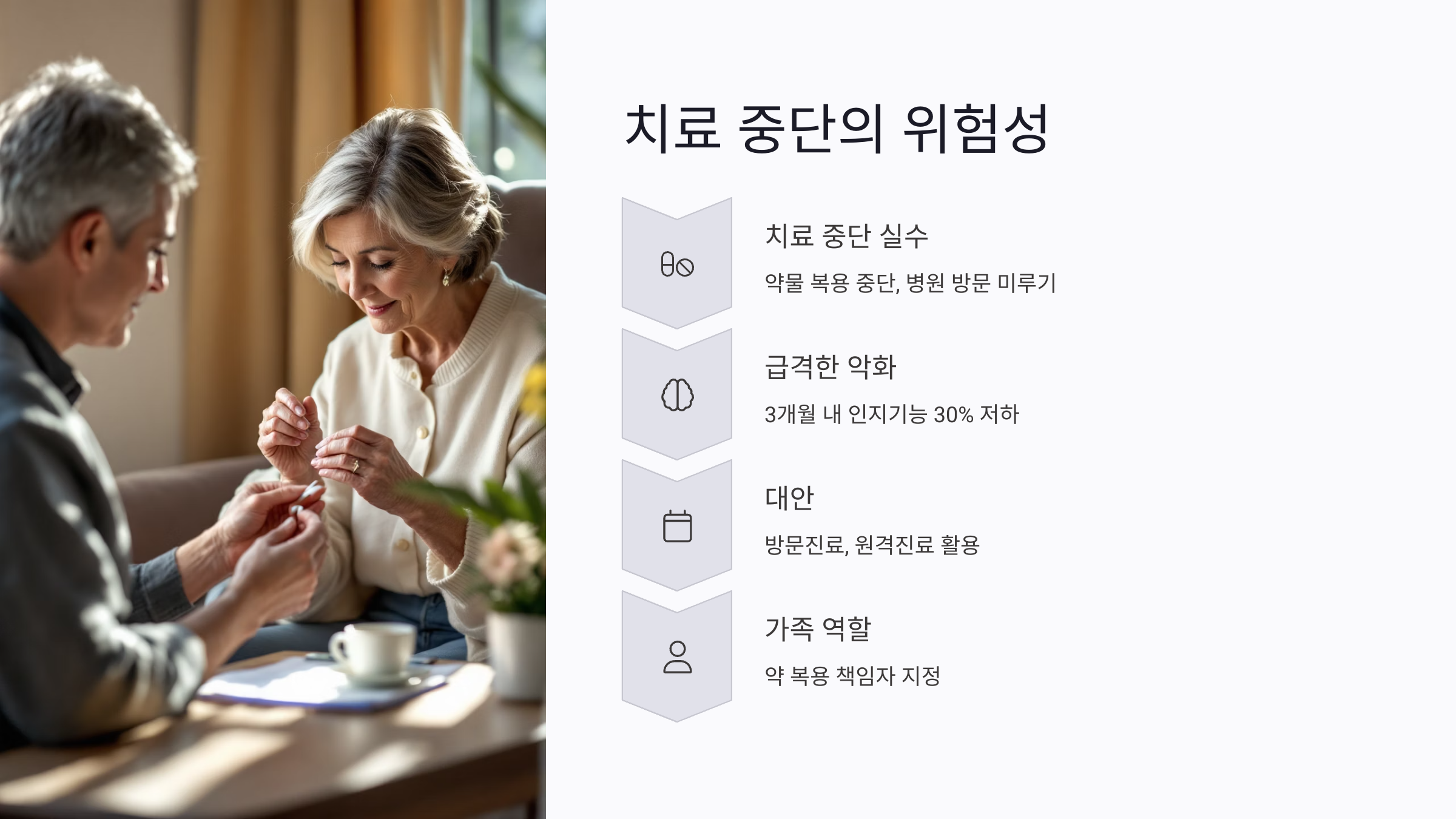 치료 중단이 부르는 급격한 악화