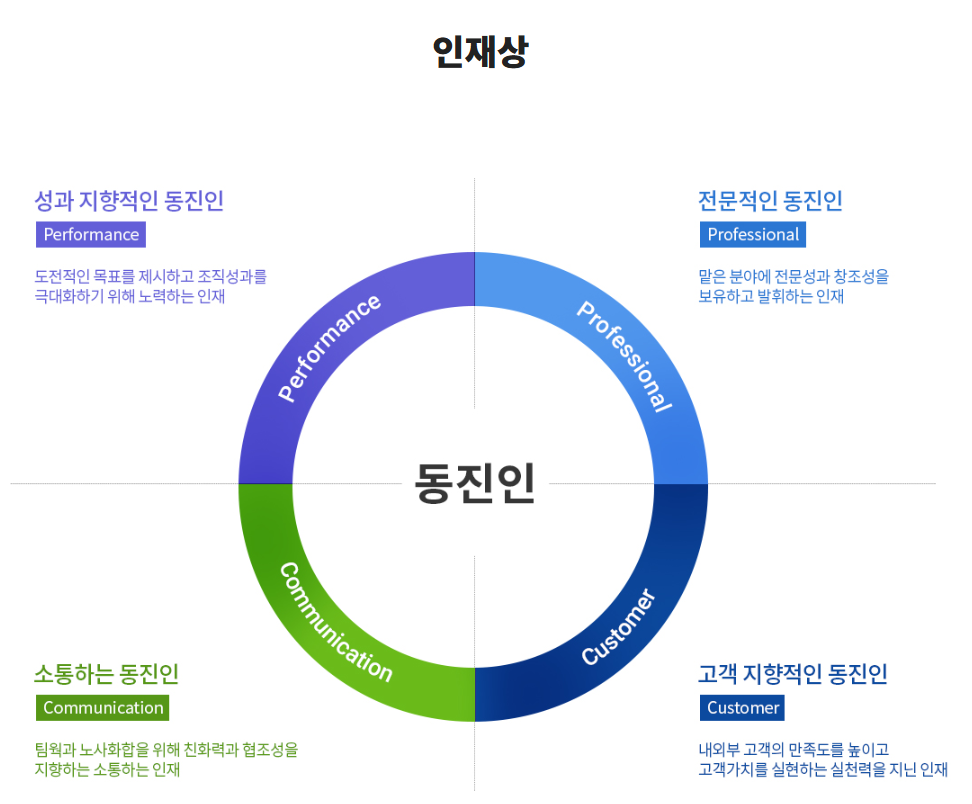 동진쎄미켐 자기소개서