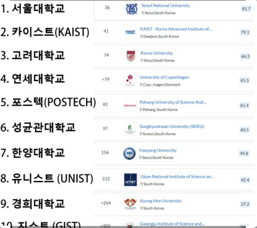 등급별 지원 가능 대학표 (문과 / 이과)