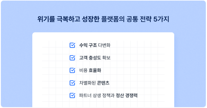 플랫폼 비즈니스 빌드업 공식