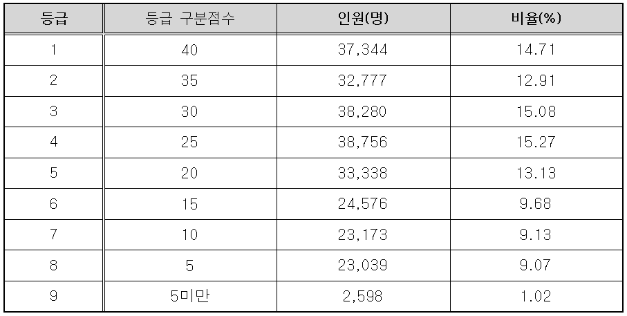 2024년 10월 고3 모의고사 한국사