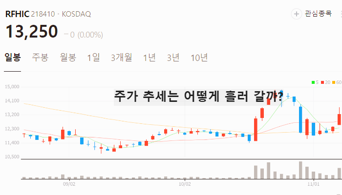 6G 관련주 대장주 통신장비 테마주 TOP5