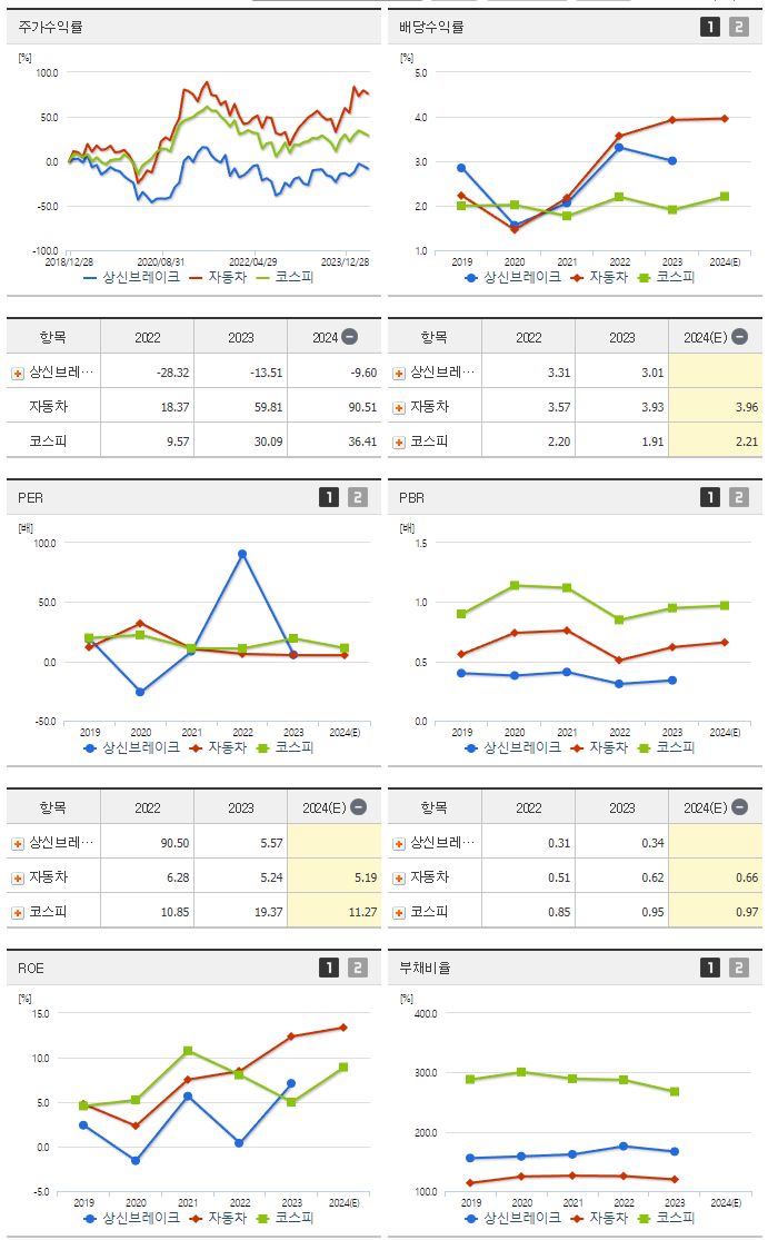 상신브레이크_섹터분석
