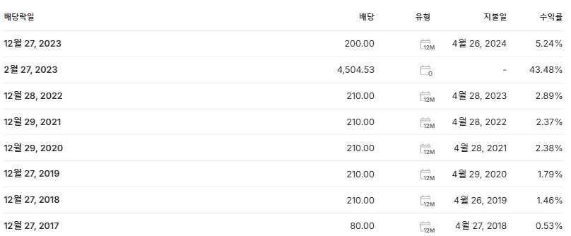 현대그린푸드 배당금 지급일 배당락일