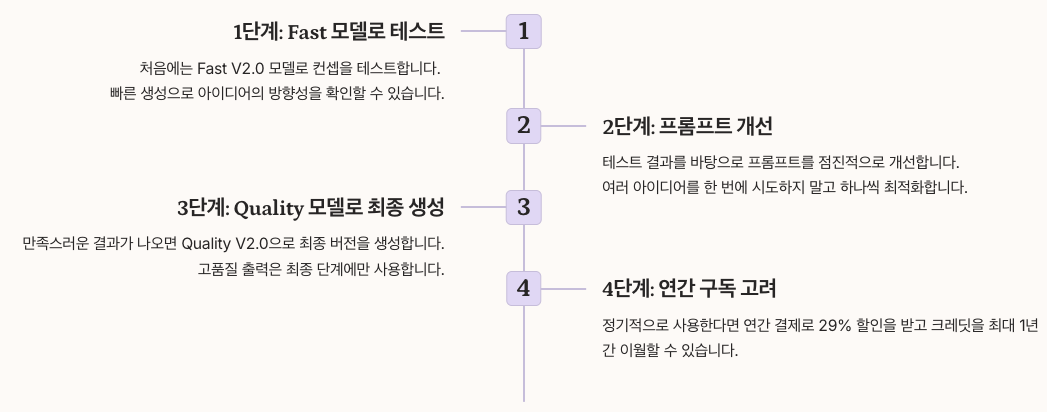 Deevid AI 크레딧 절약 전략