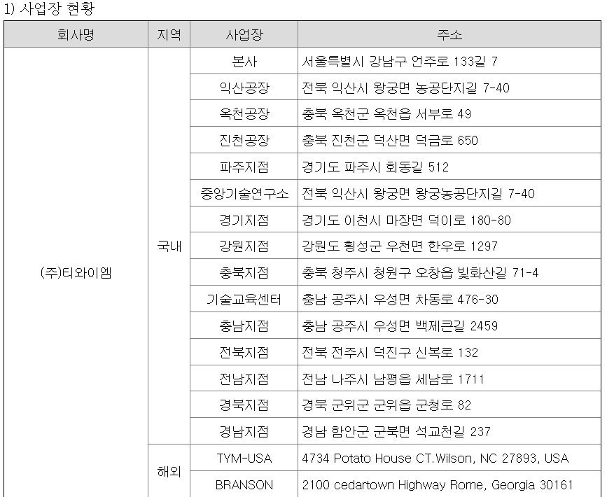 TYM 주가전망