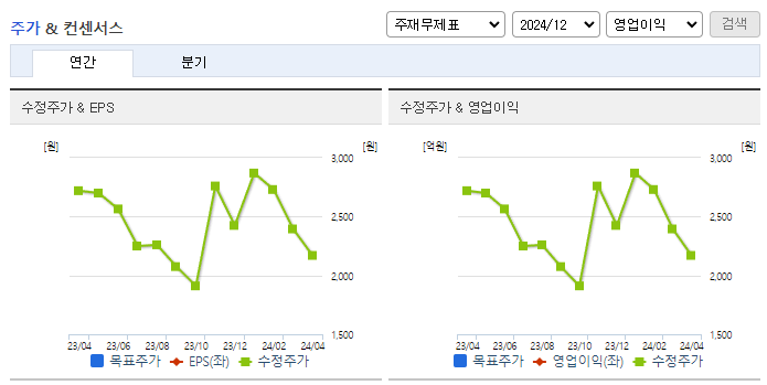 깨끗한나라_컨센서스