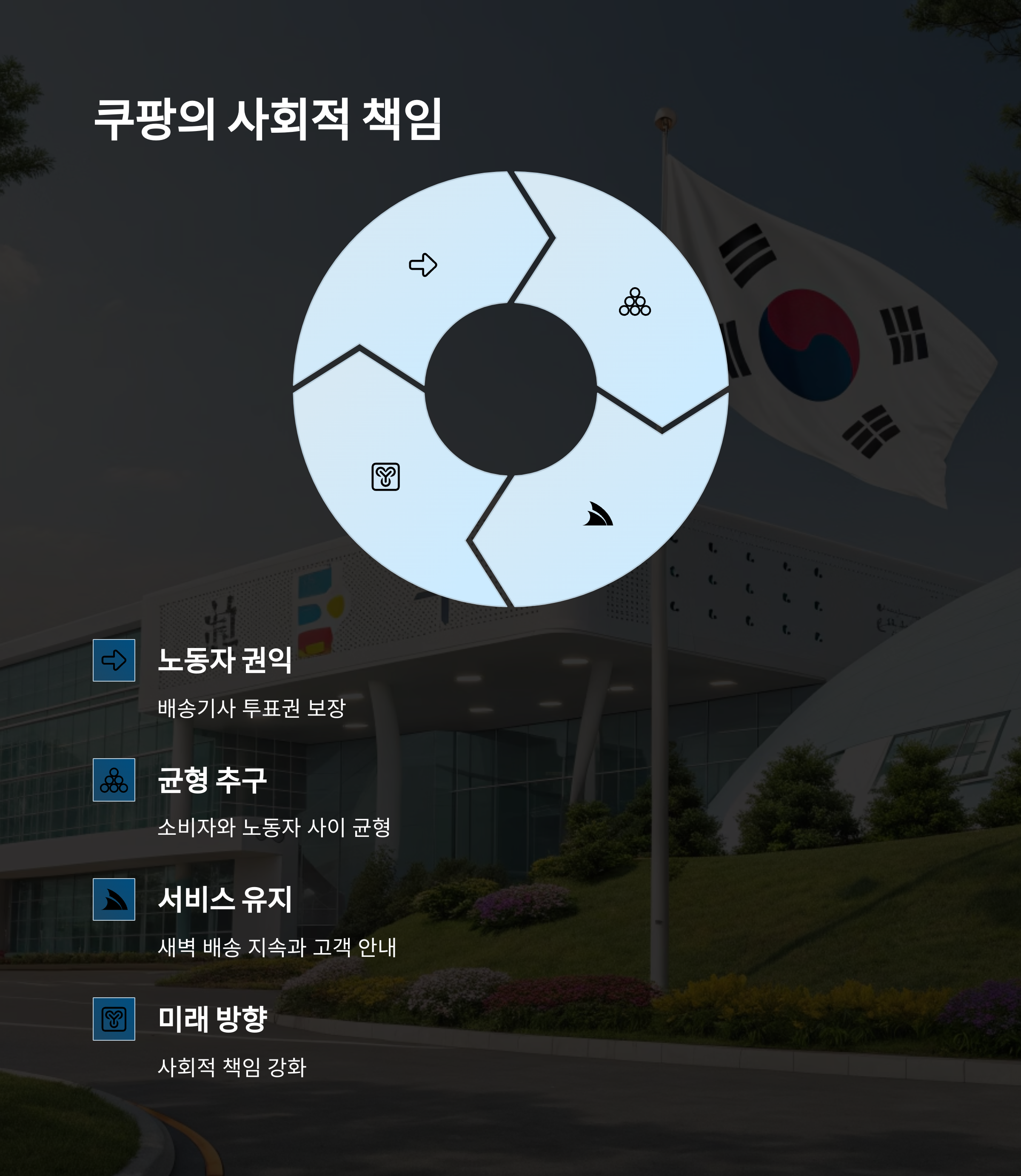 쿠팡 대선일에 주간 로켓배송 중단