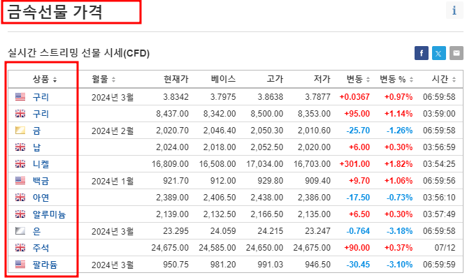국제금속 시세