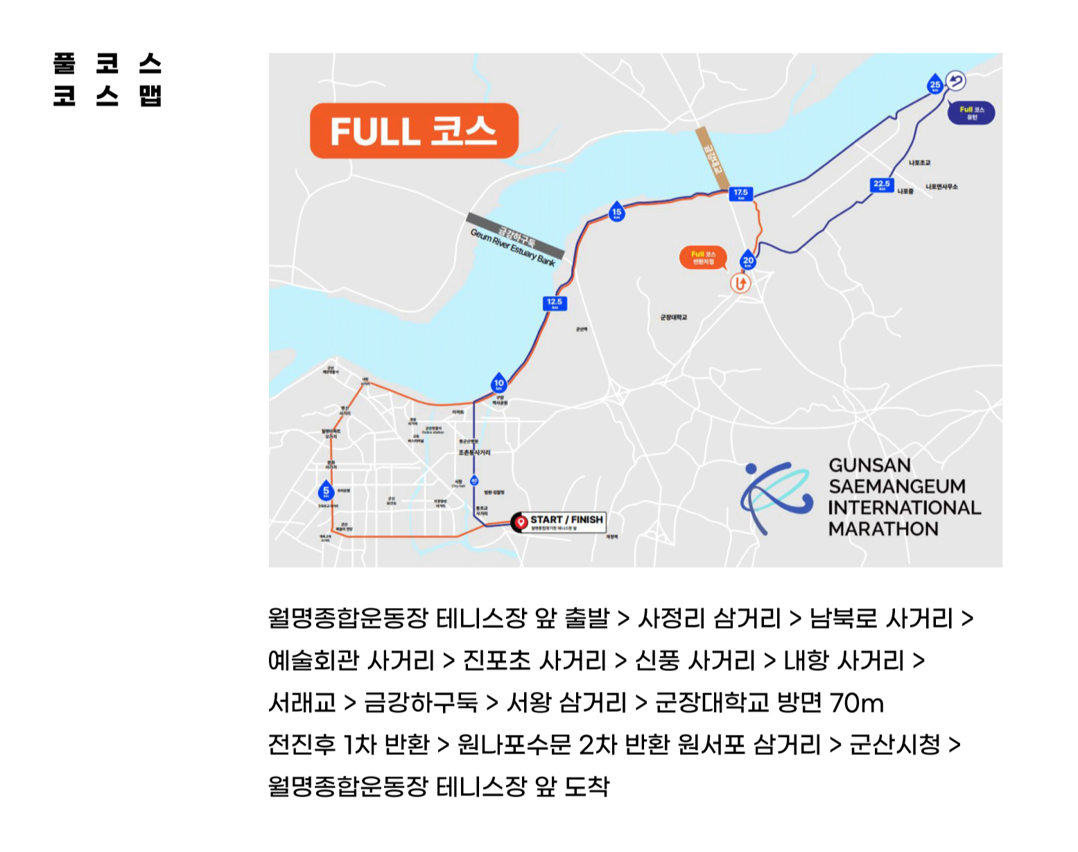 새만금국제마라톤
