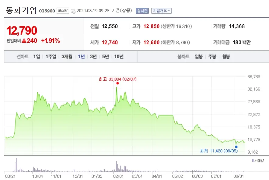 전고체 소재 종목 관련주